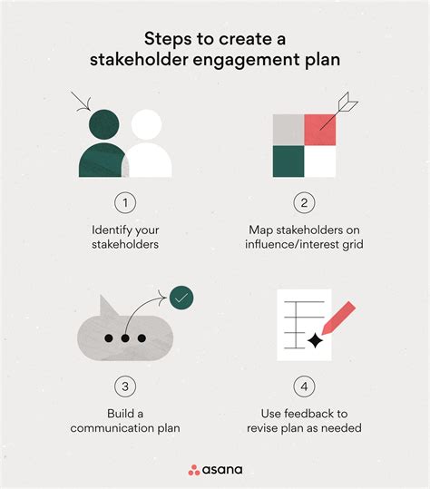 5 steps to creating a stakeholder engagement plan (with .